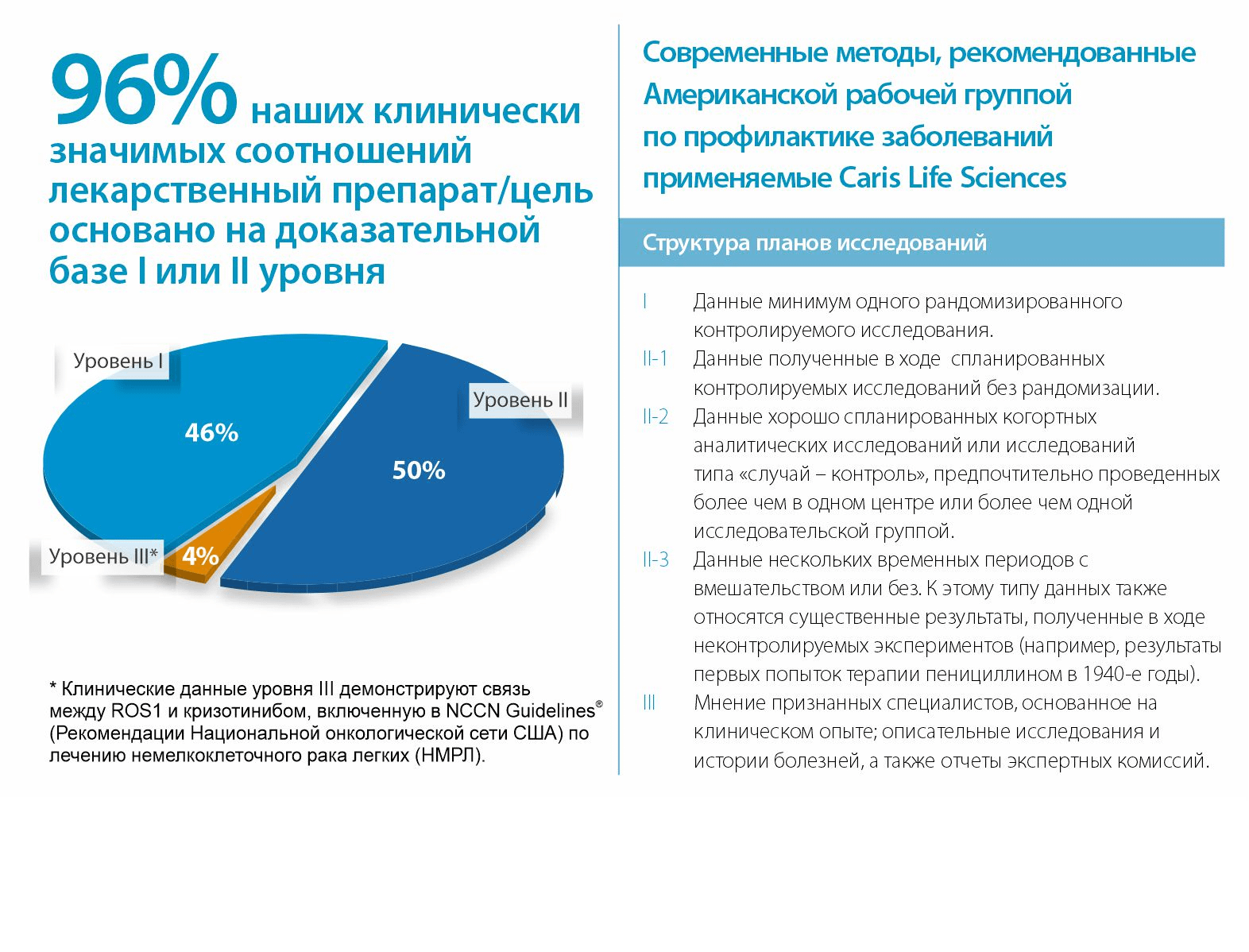 Caris Molecular Intelligence - исследования рака — sanzharpharma.kz